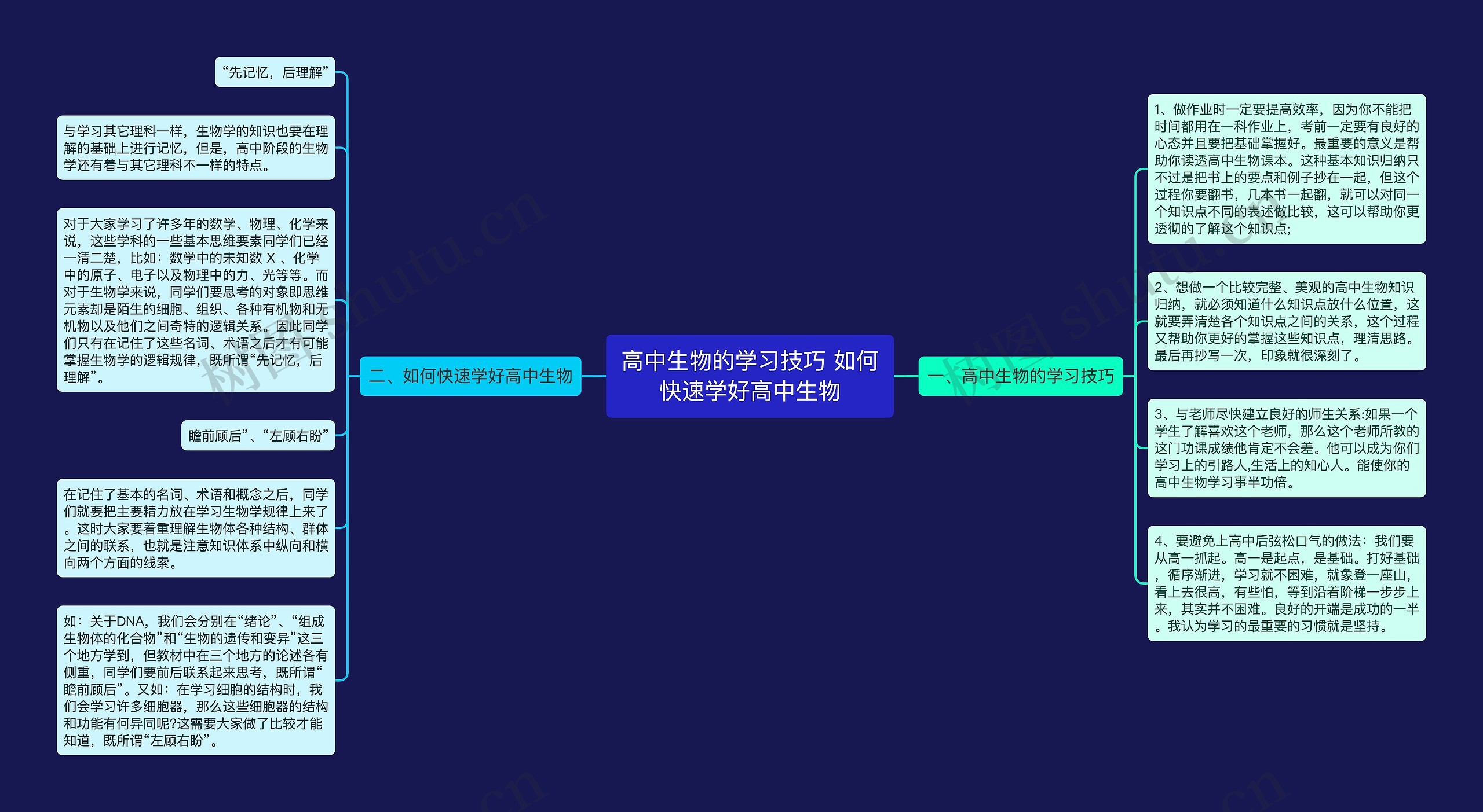 高中生物的学习技巧 如何快速学好高中生物思维导图高清图 高中生物的学习技巧 如何快速学好高中生物思维导图