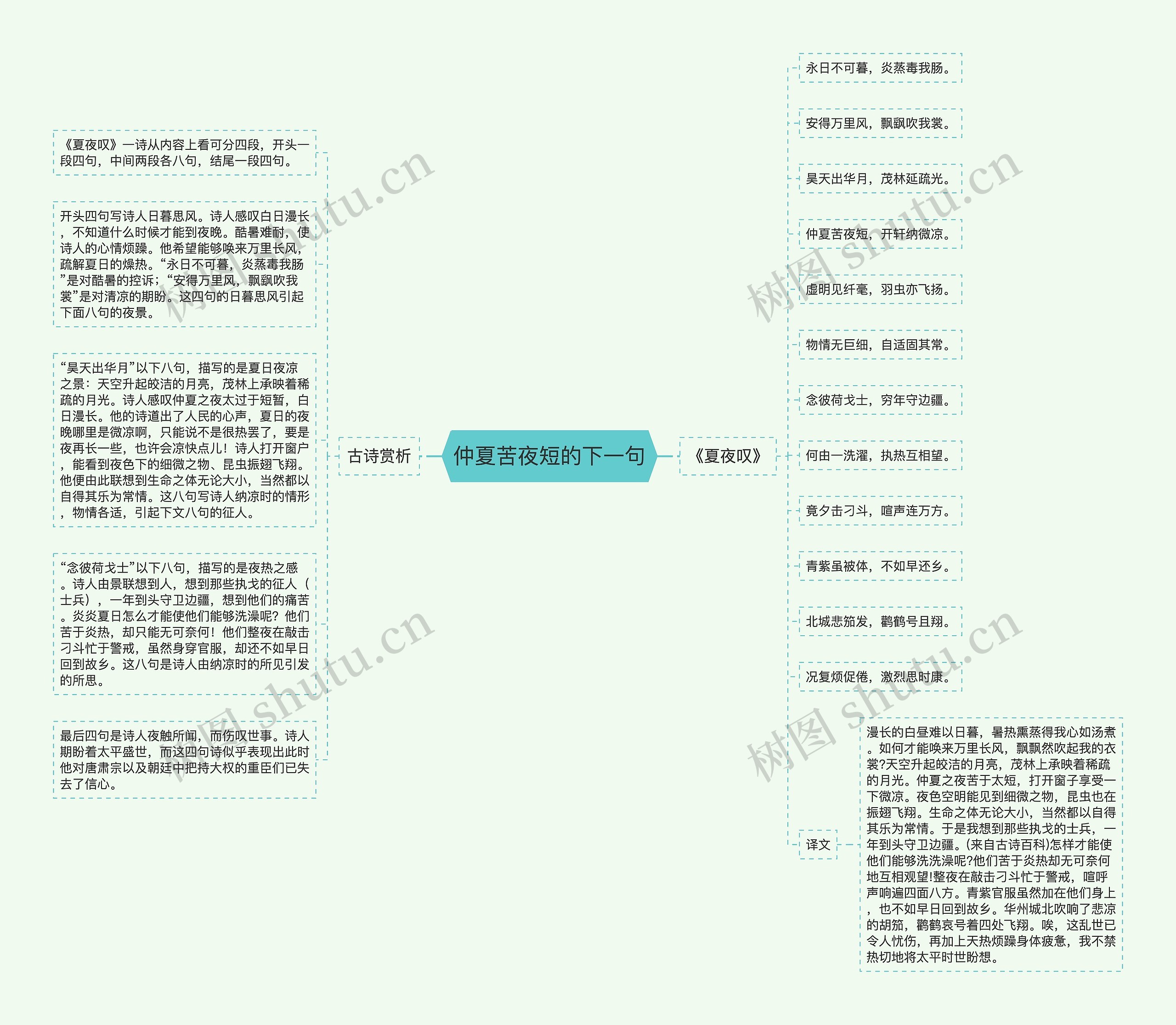 仲夏苦夜短的下一句思维导图