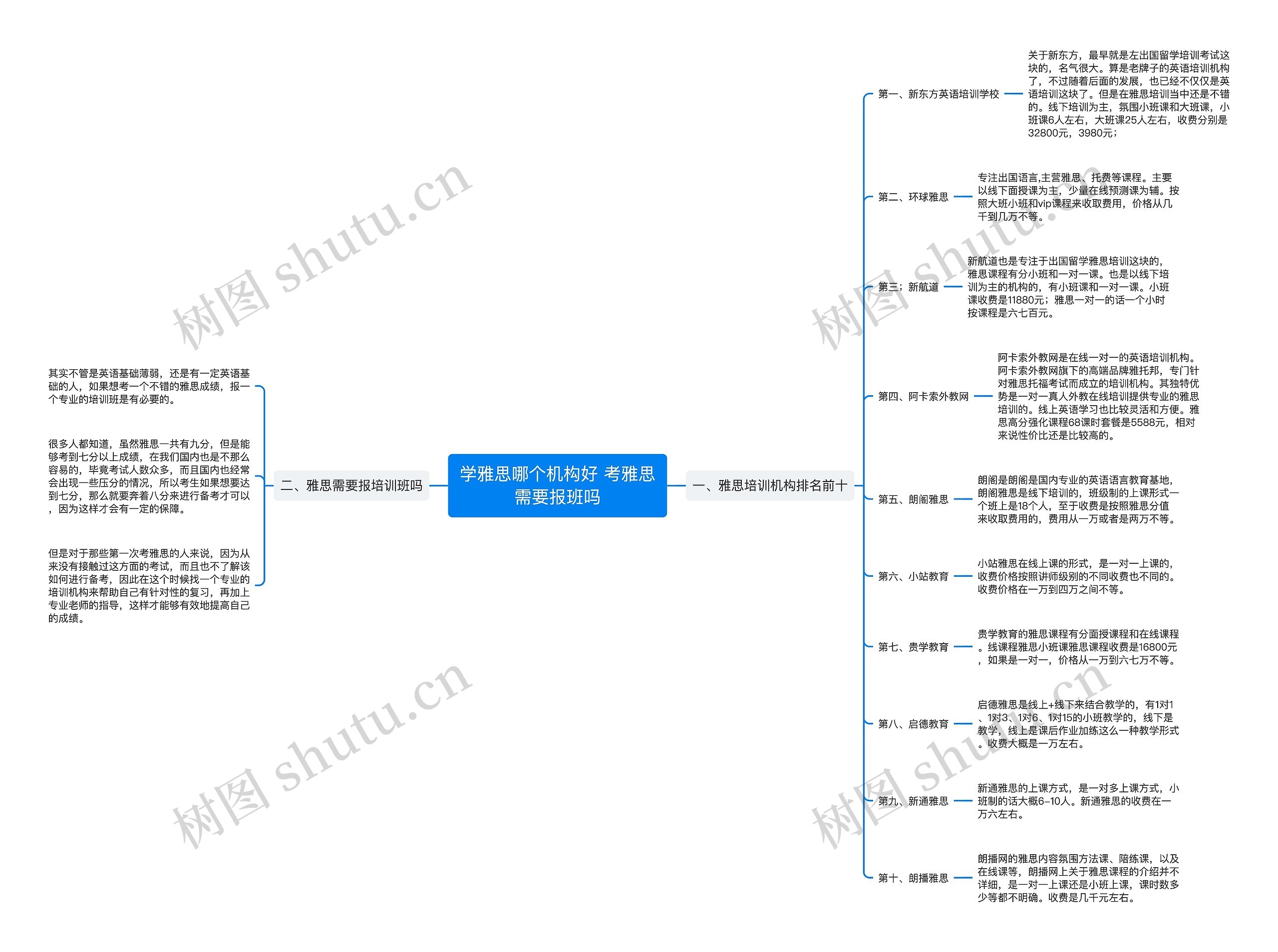 学雅思哪个机构好 考雅思需要报班吗