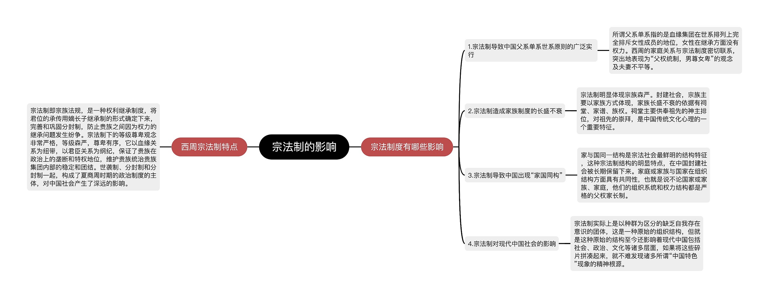 宗法制的影响