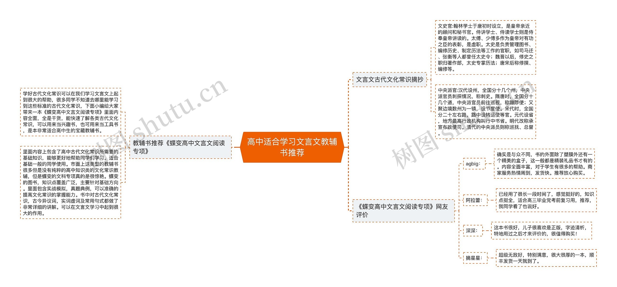 高中适合学习文言文教辅书推荐