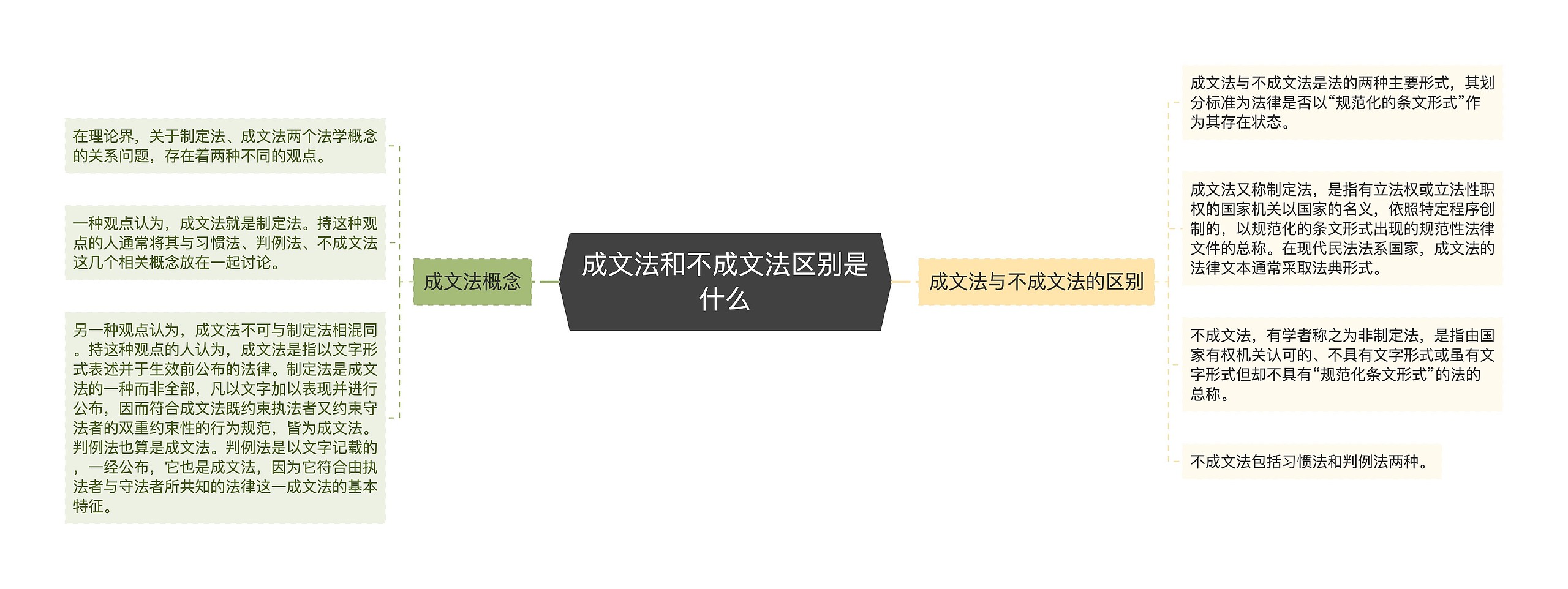 成文法和不成文法区别是什么