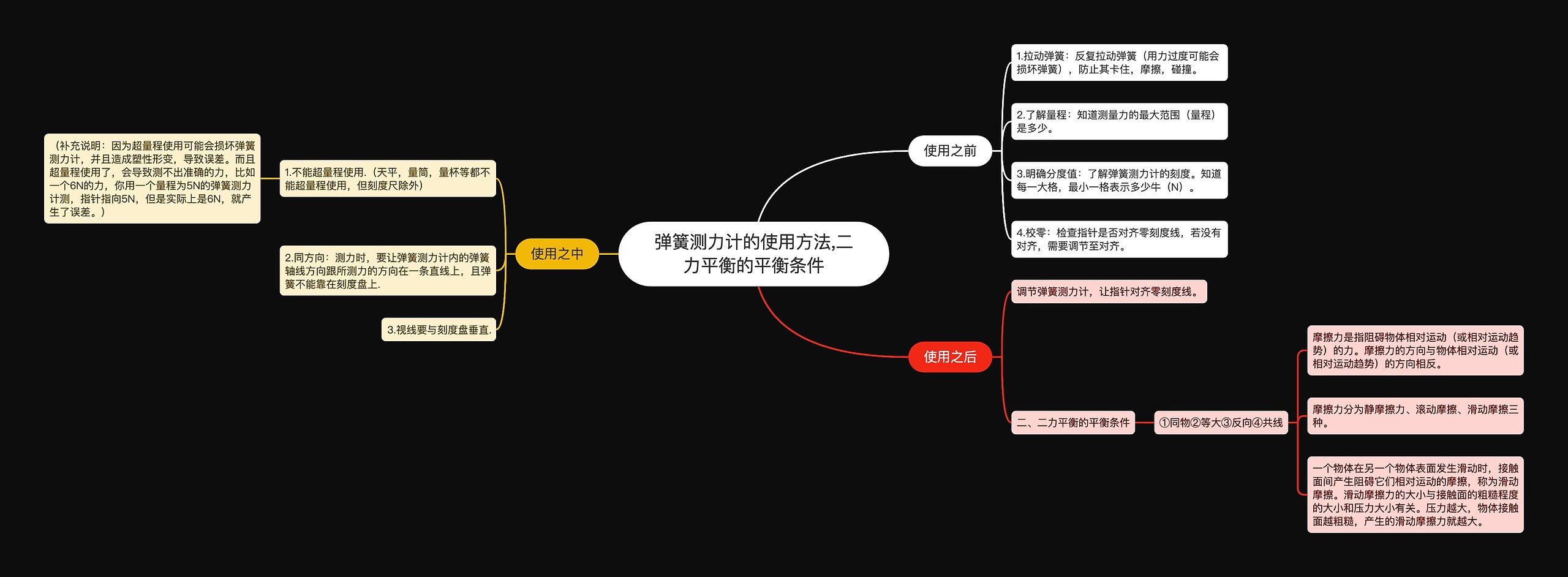 弹簧测力计的使用方法,二力平衡的平衡条件