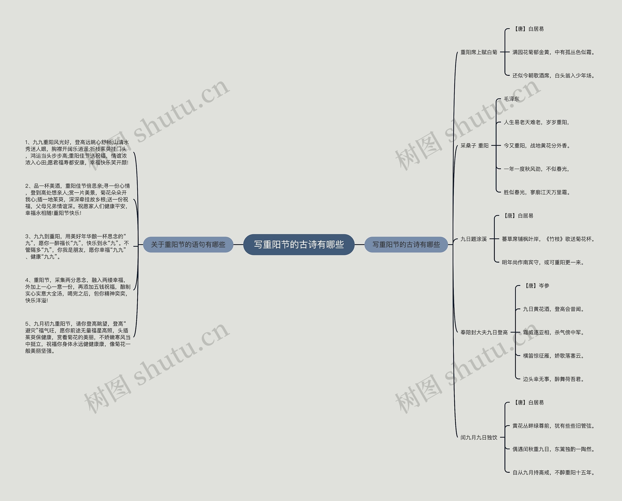 写重阳节的古诗有哪些思维导图