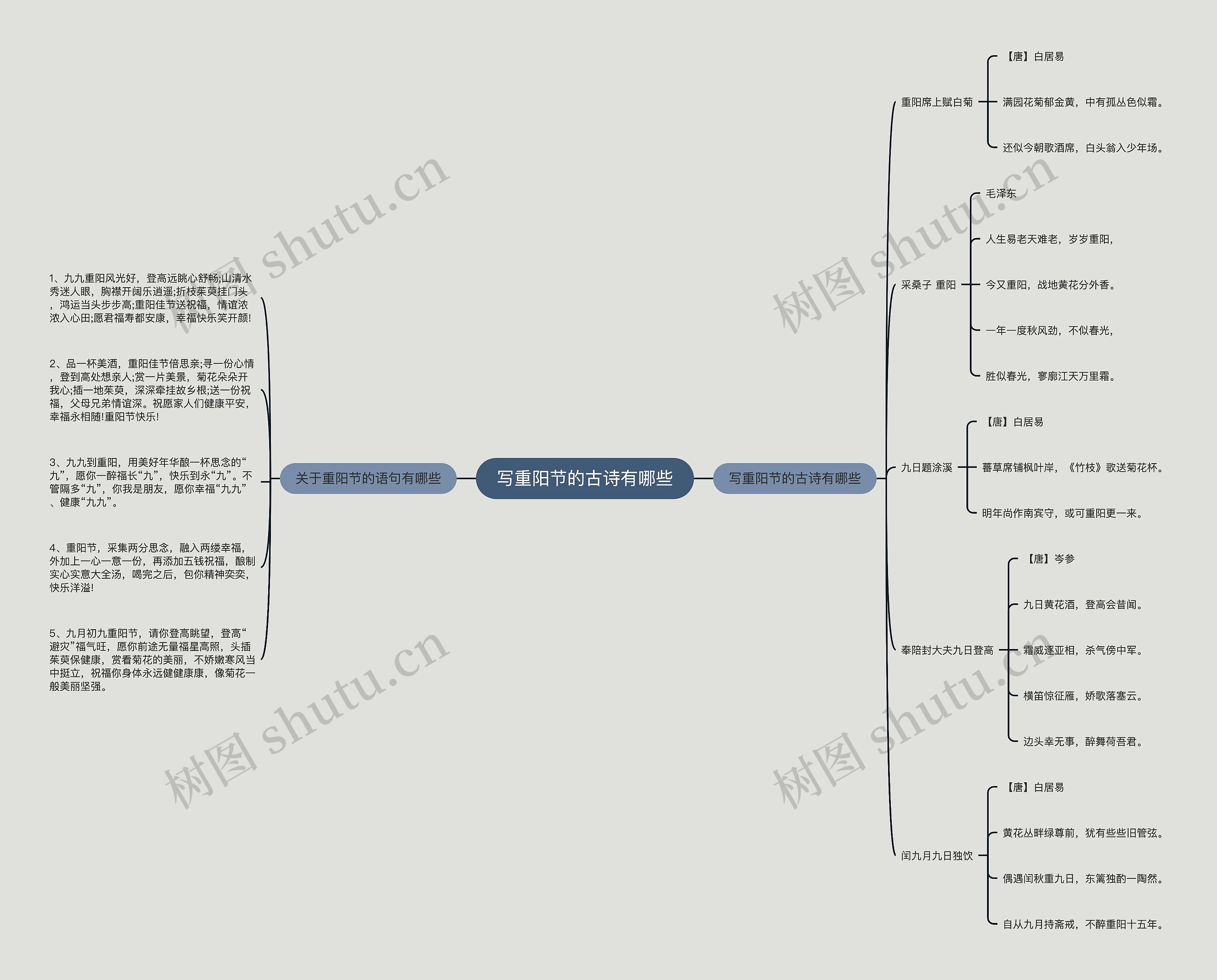 写重阳节的古诗有哪些思维导图高清图 写重阳节的古诗有哪些思维导图