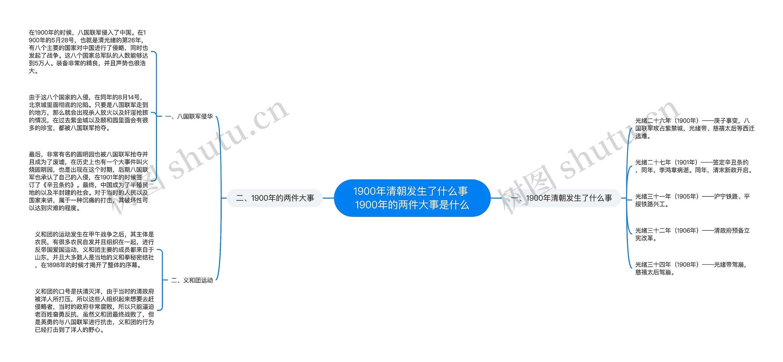 1900年清朝发生了什么事 1900年的两件大事是什么