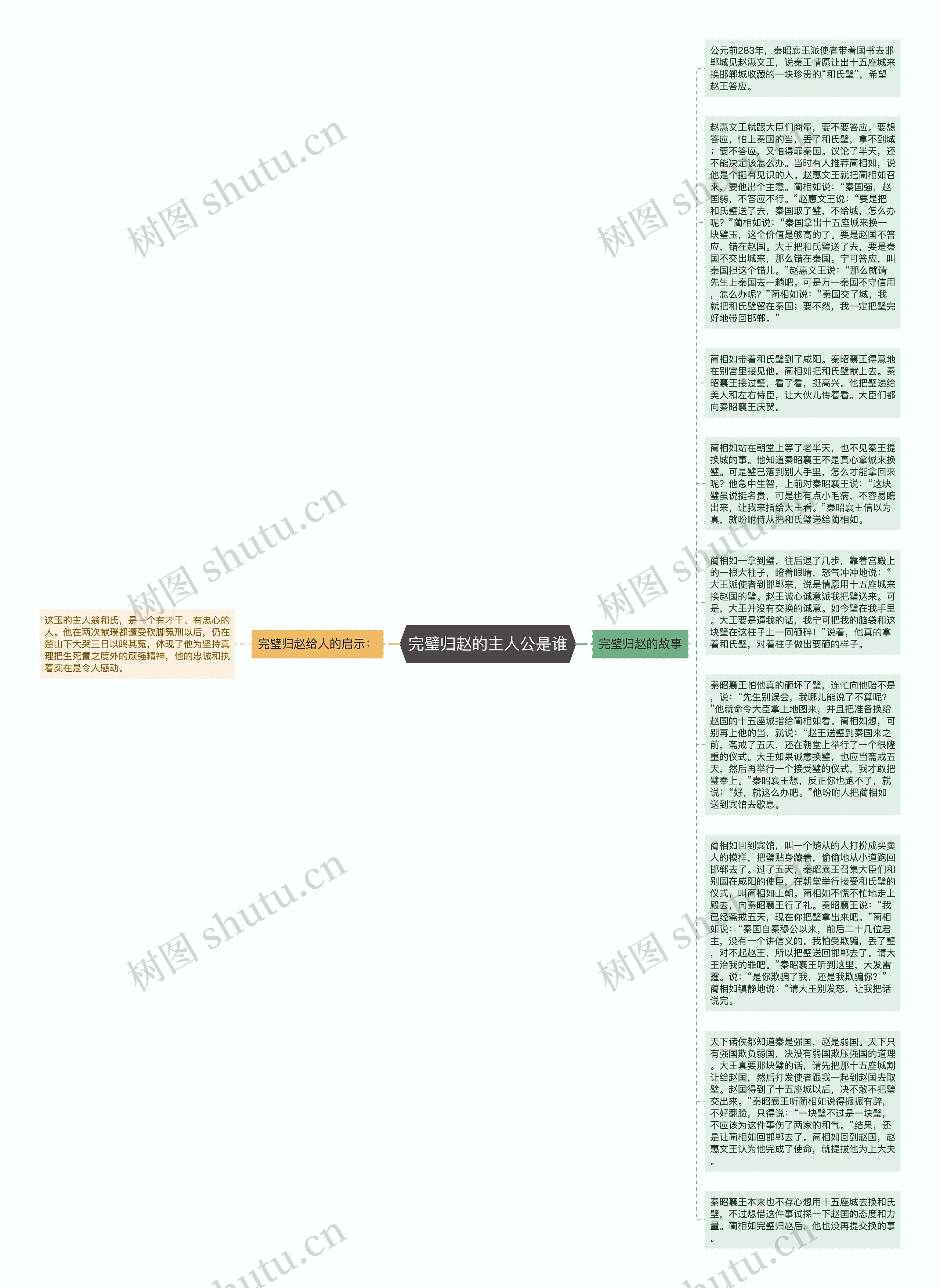 完璧归赵的主人公是谁思维导图