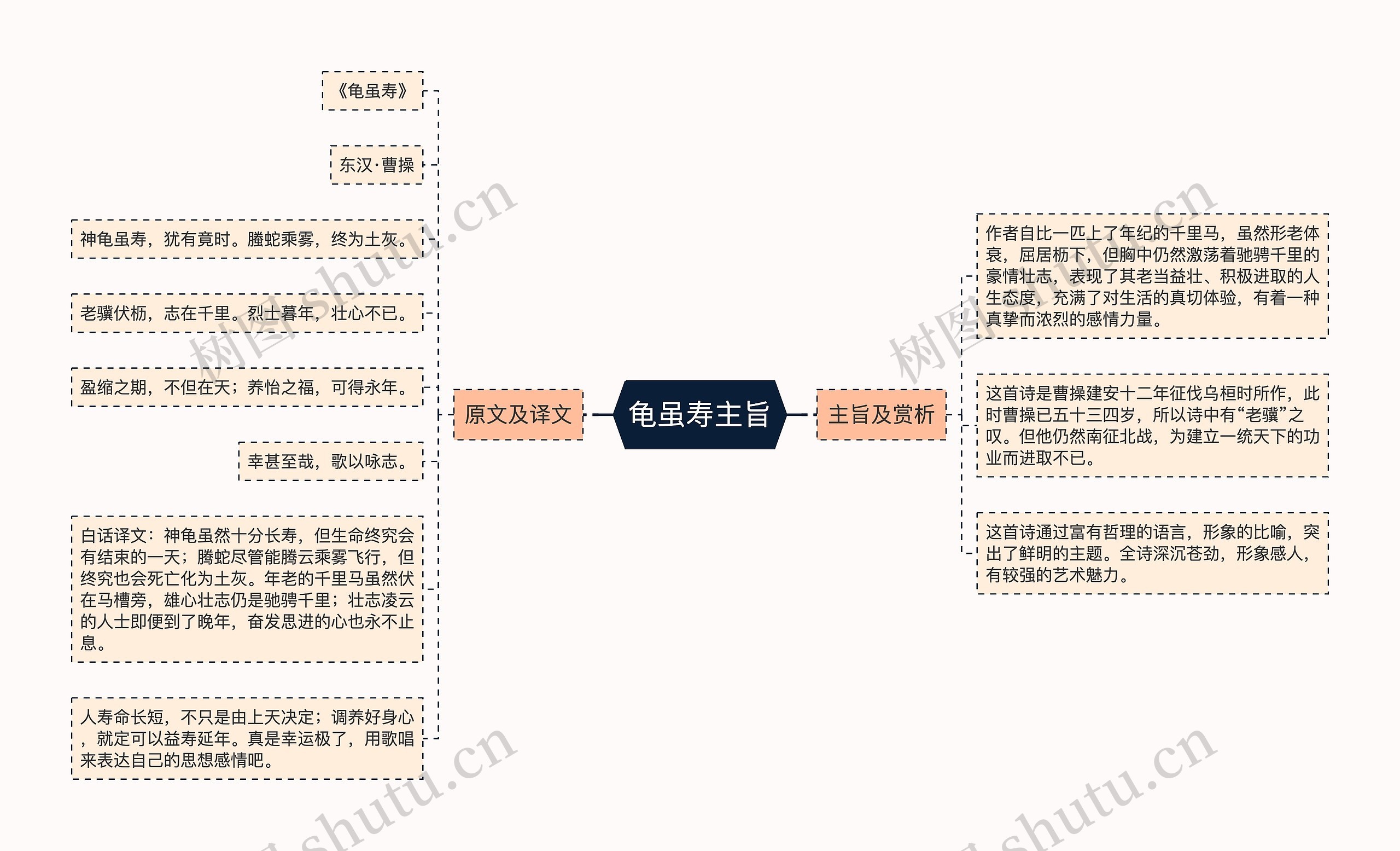 龟虽寿主旨