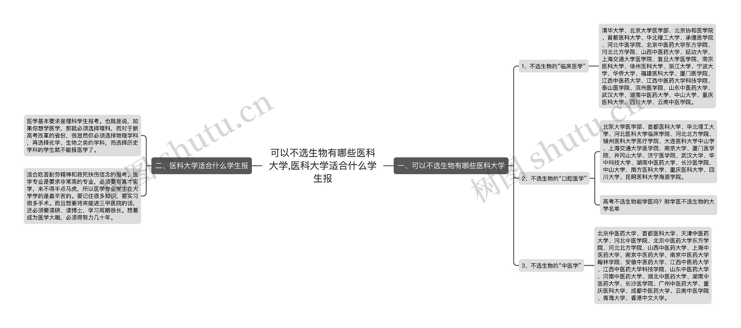 可以不选生物有哪些医科大学,医科大学适合什么学生报