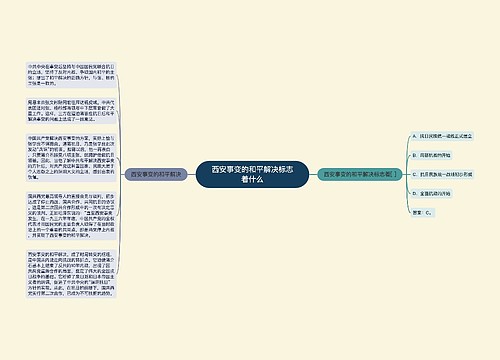 西安事变的和平解决标志着什么