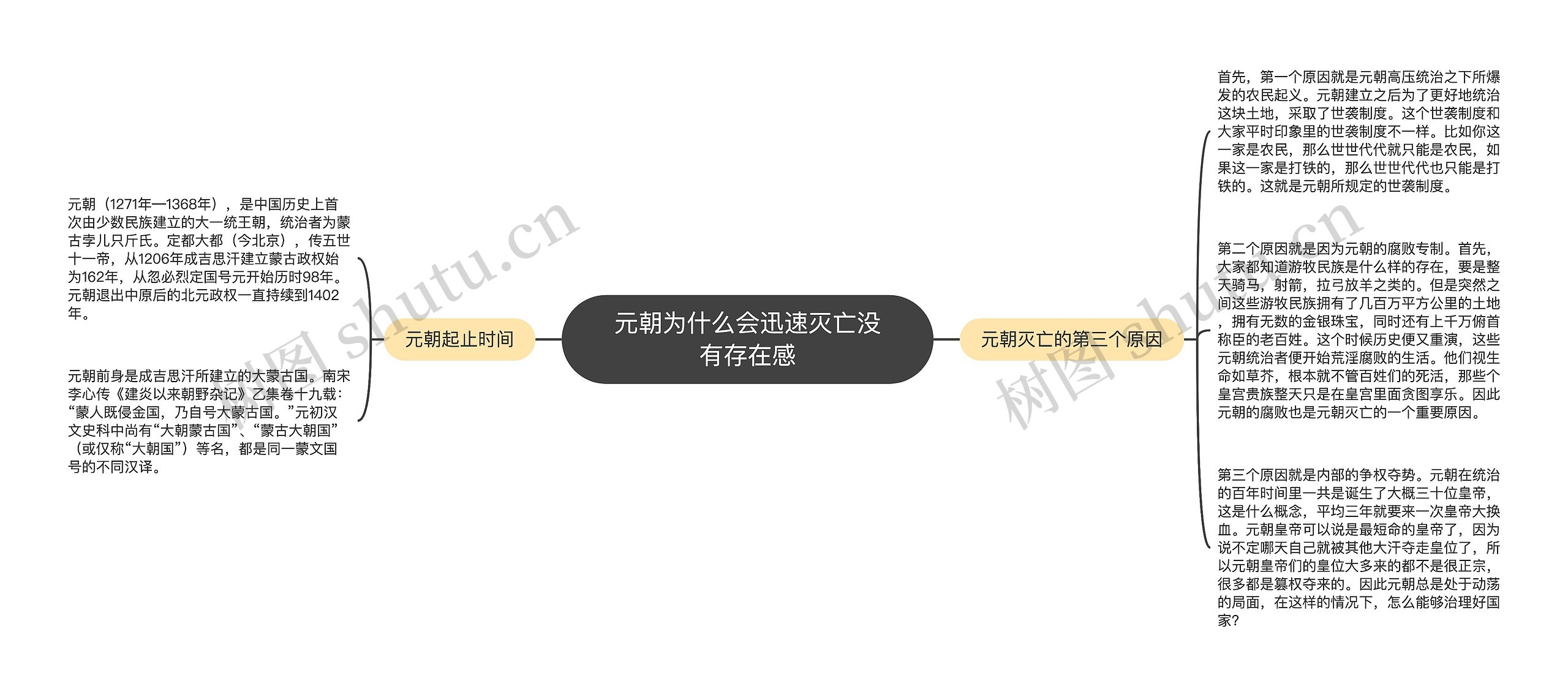 元朝为什么会迅速灭亡没有存在感 元朝为什么会迅速灭亡没有存在感