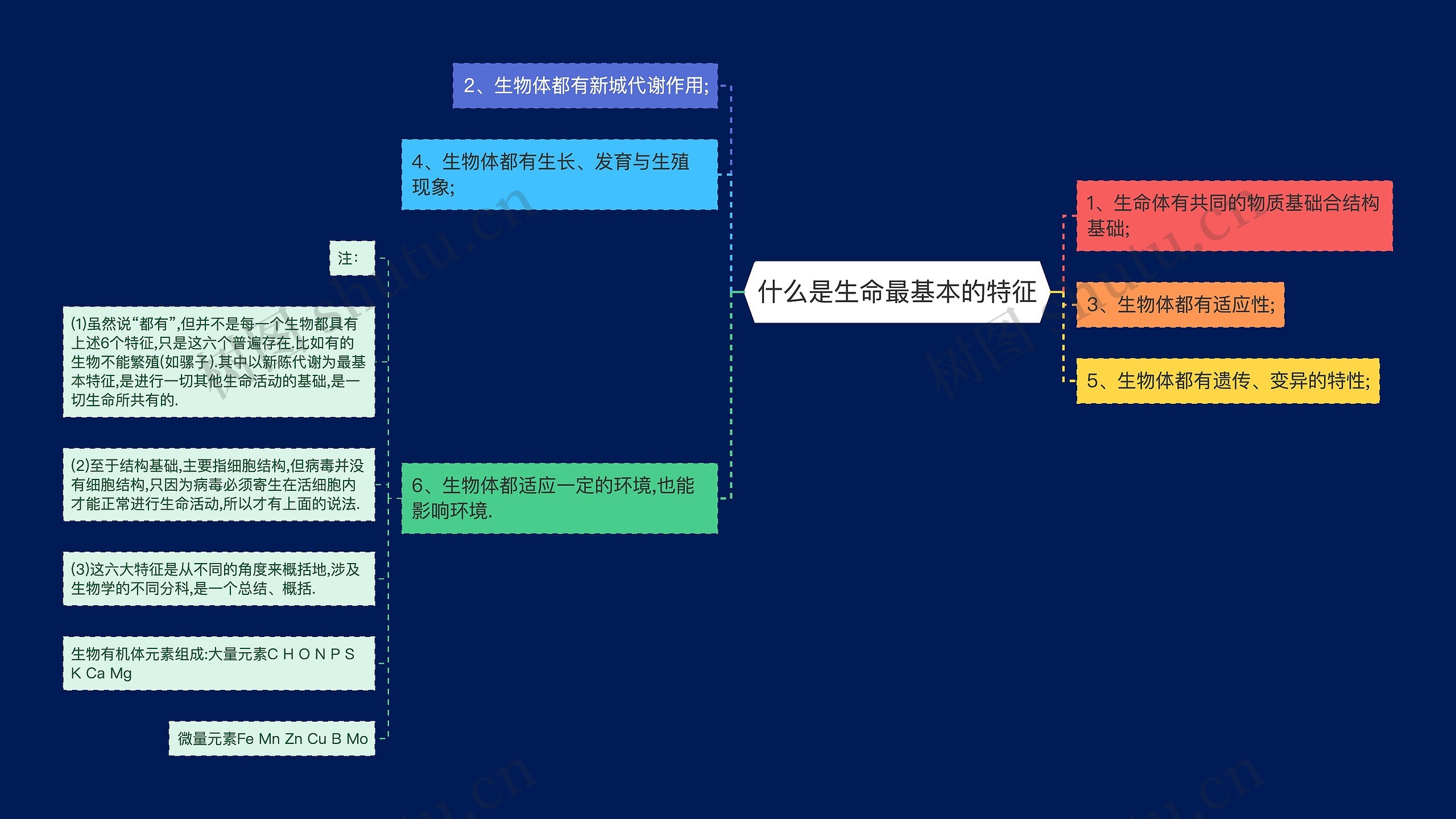 什么是生命最基本的特征 什么是生命最基本的特征