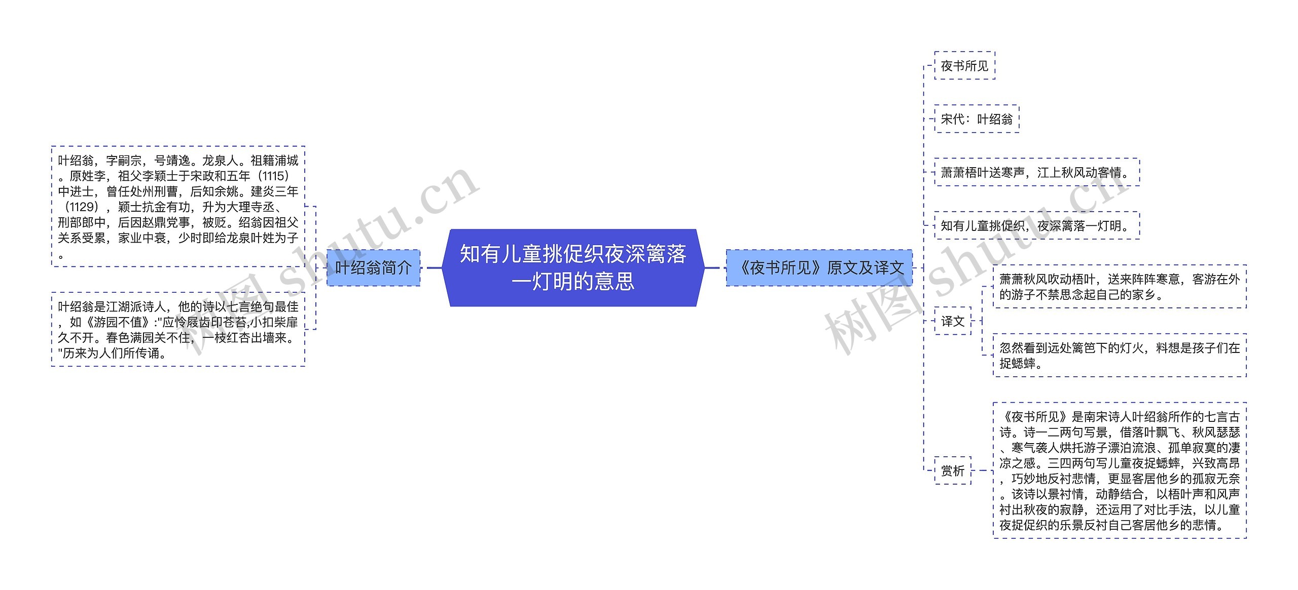 知有儿童挑促织夜深篱落一灯明的意思