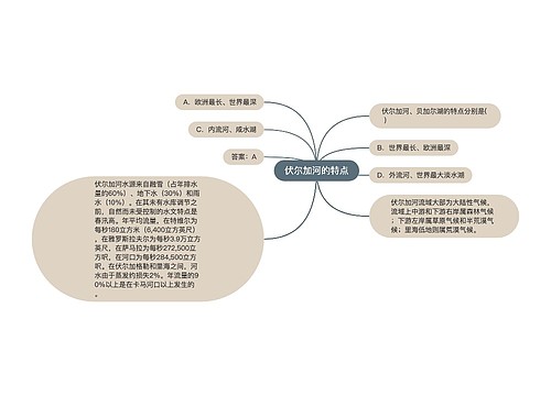 伏尔加河的特点