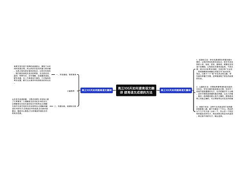高三100天如何提高语文翻译 提高语文成绩的方法