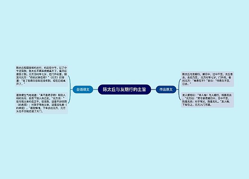 陈太丘与友期行的主旨