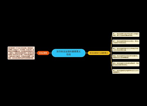 实行依法治国的重要意义包括