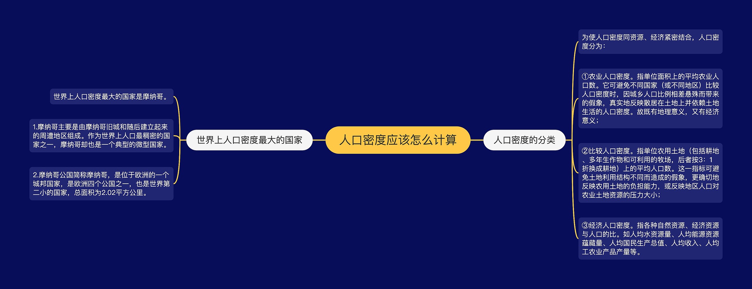 人口密度应该怎么计算