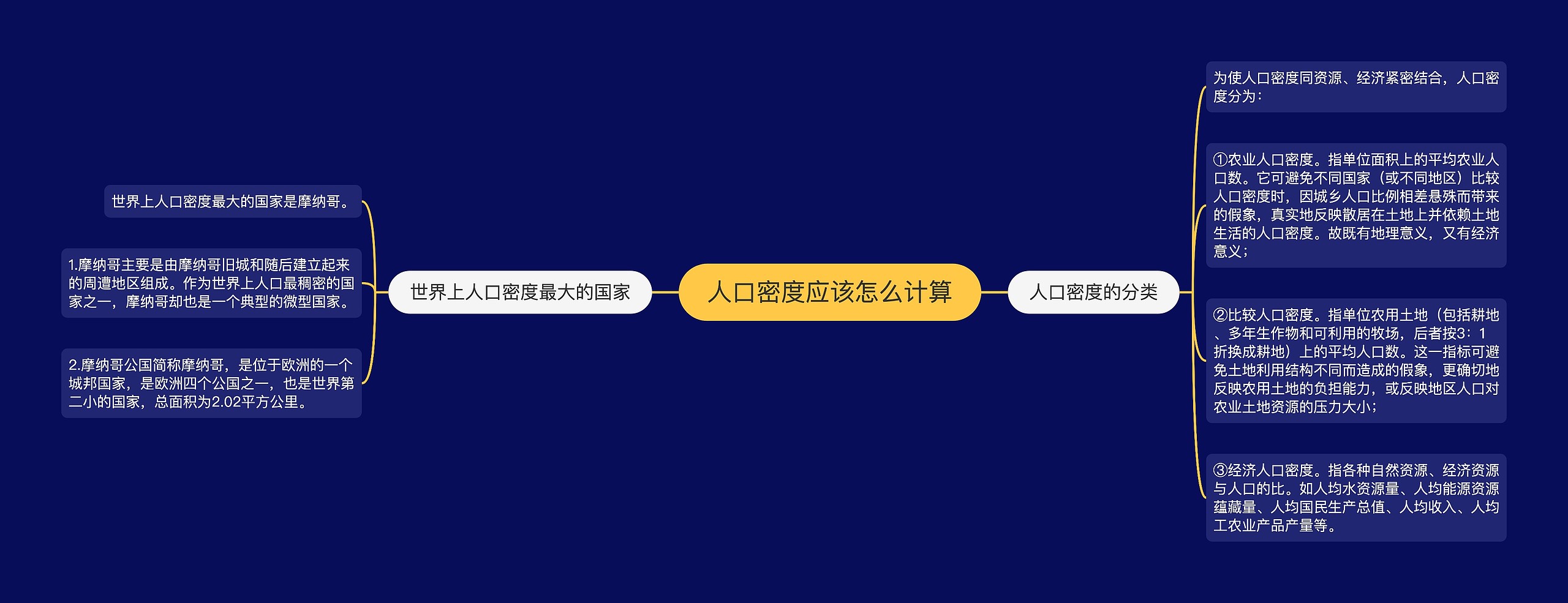 人口密度应该怎么计算思维导图
