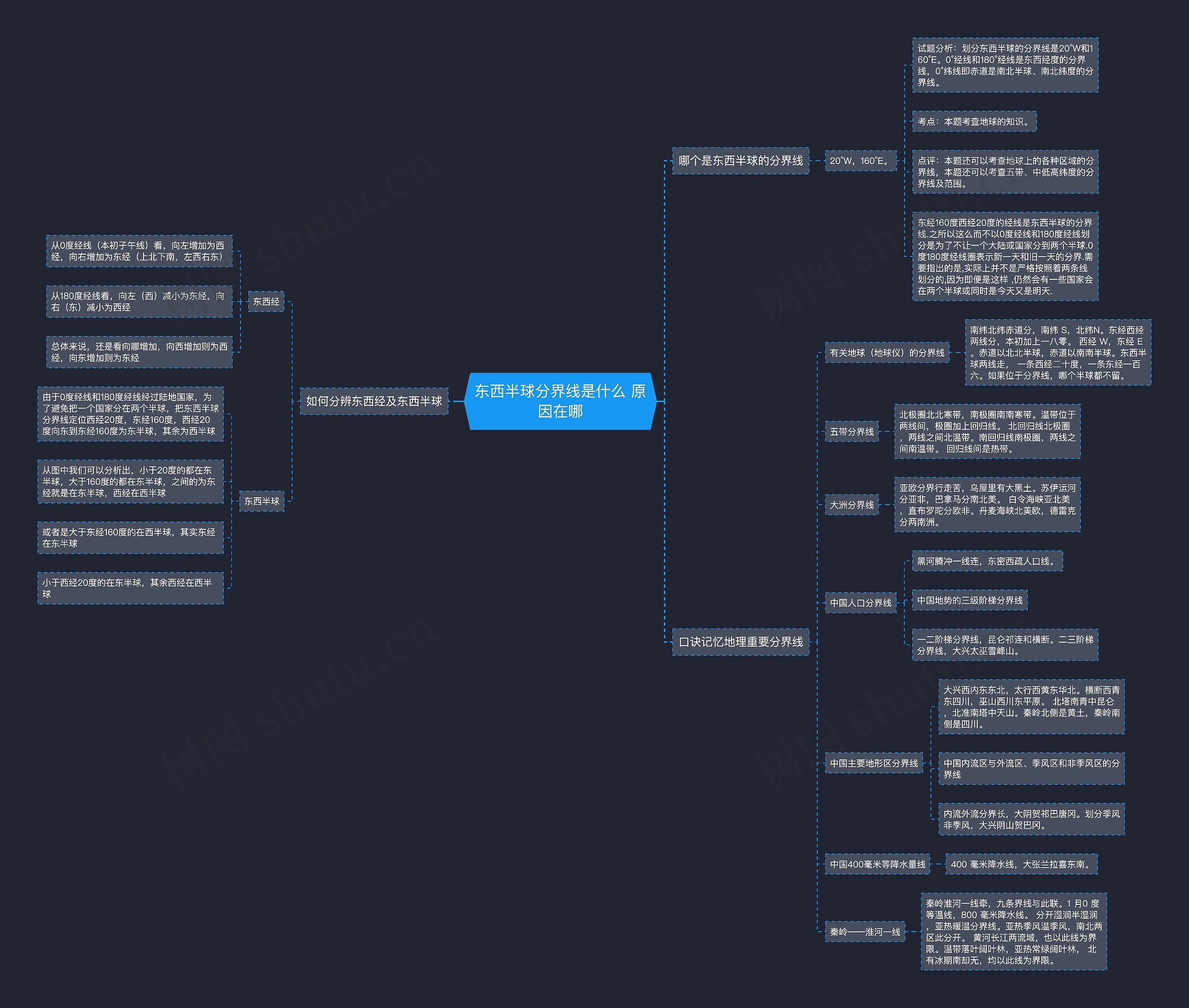 东西半球分界线是什么 原因在哪思维导图