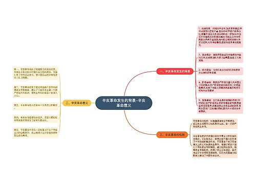 辛亥革命发生的背景-辛亥革命意义