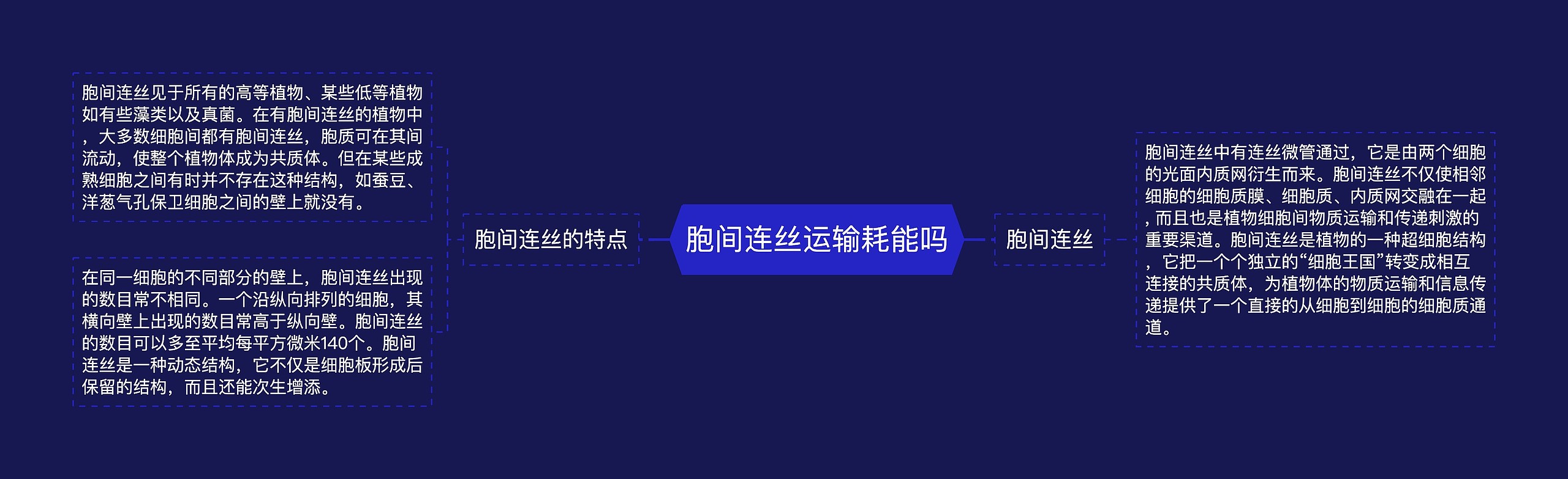 胞间连丝运输耗能吗思维导图