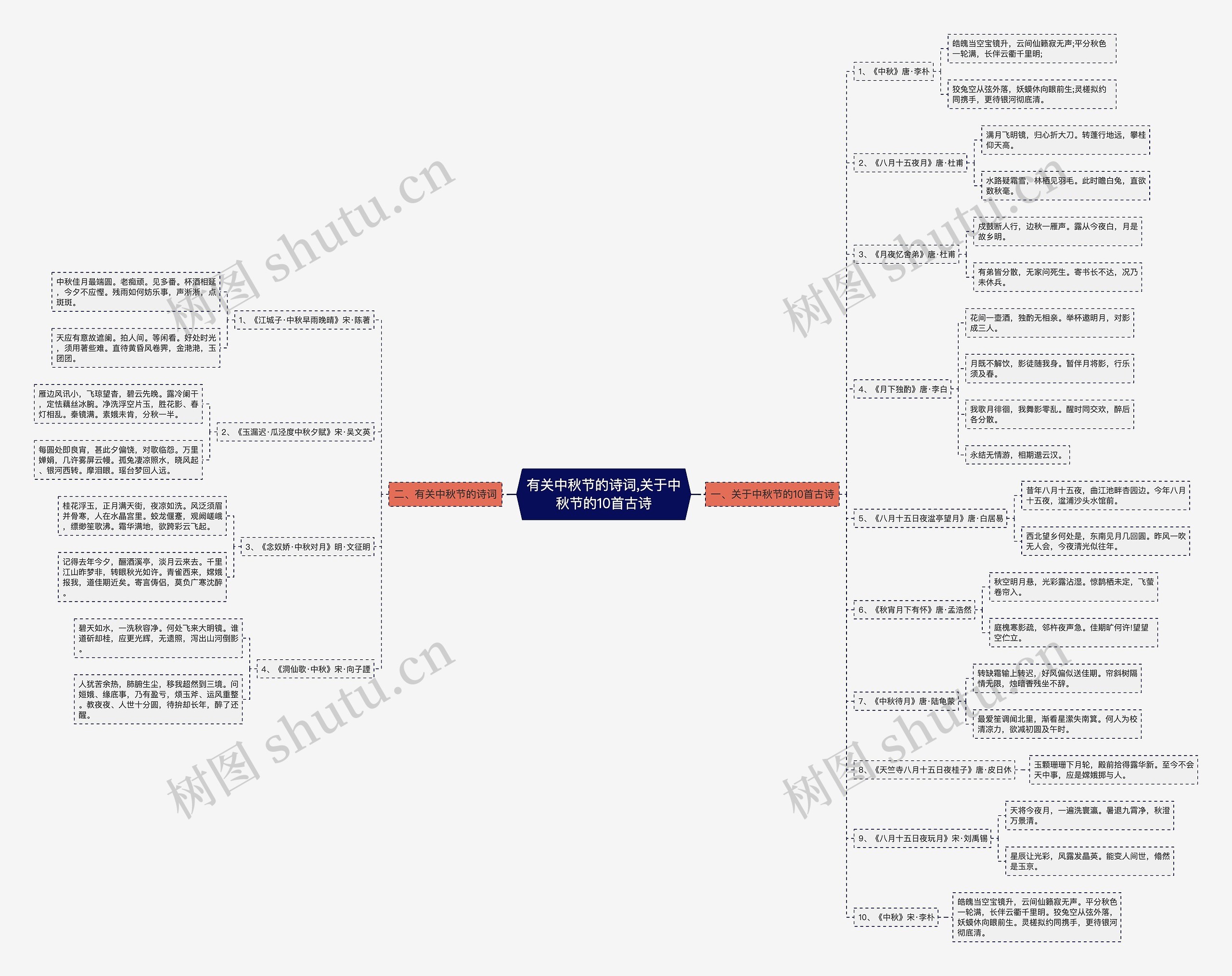 有关中秋节的诗词,关于中秋节的10首古诗思维导图
