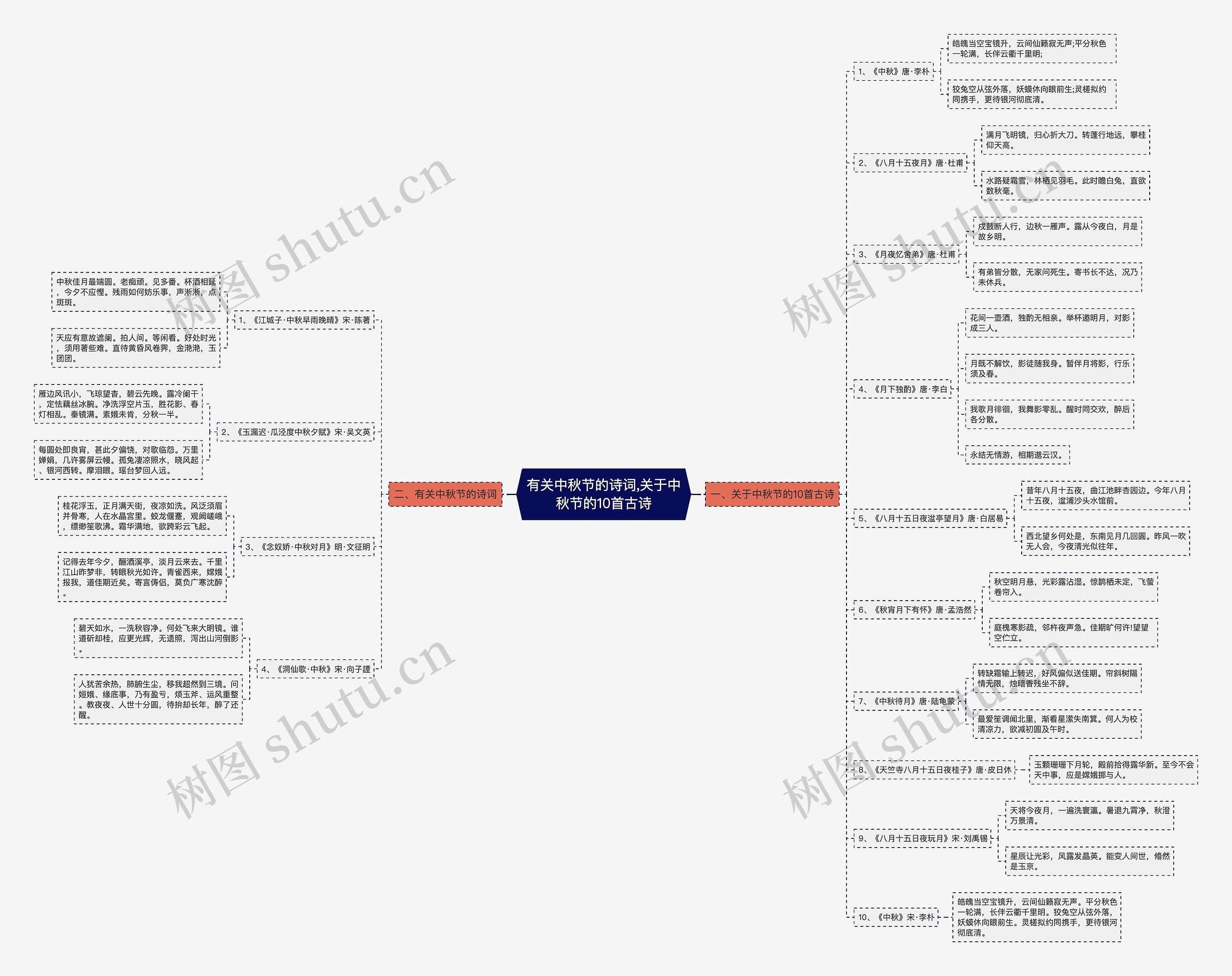 有关中秋节的诗词,关于中秋节的10首古诗 有关中秋节的诗词,关于中秋节的10首古诗