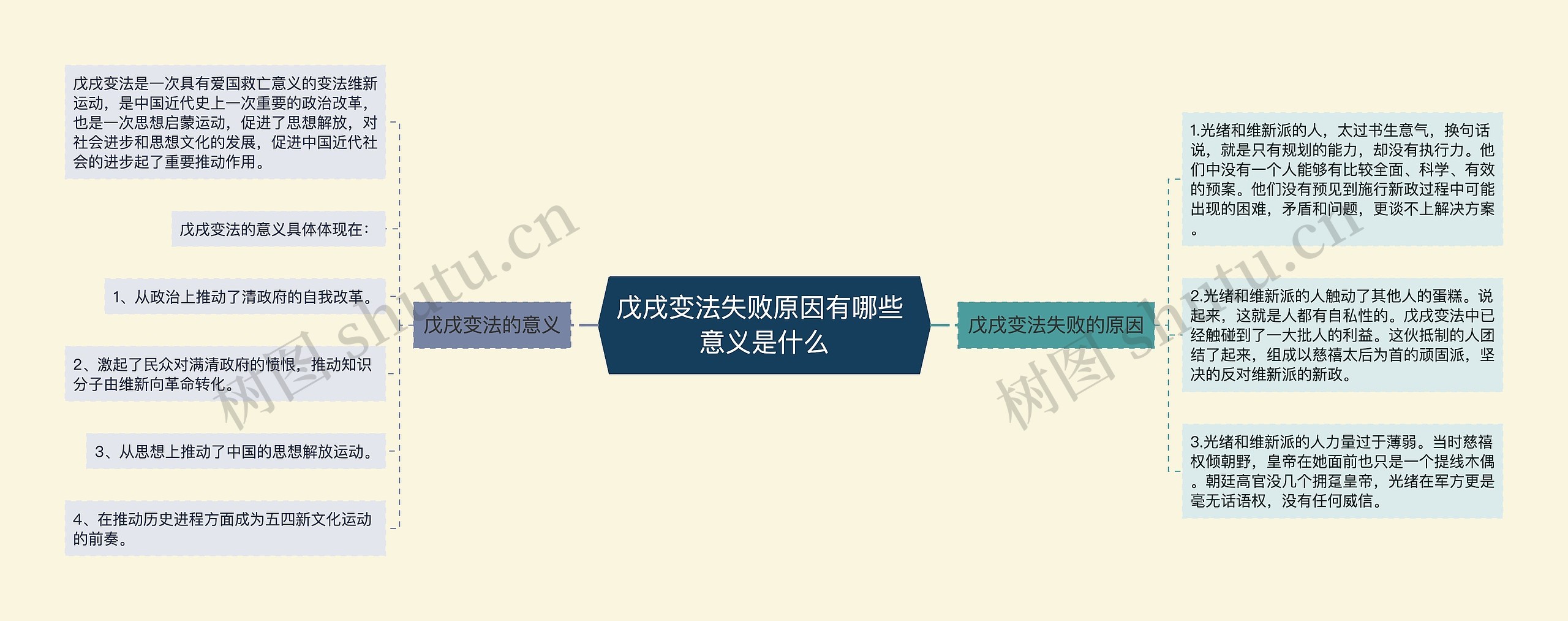 戊戌变法失败原因有哪些 意义是什么 戊戌变法失败原因有哪些 意义是什么