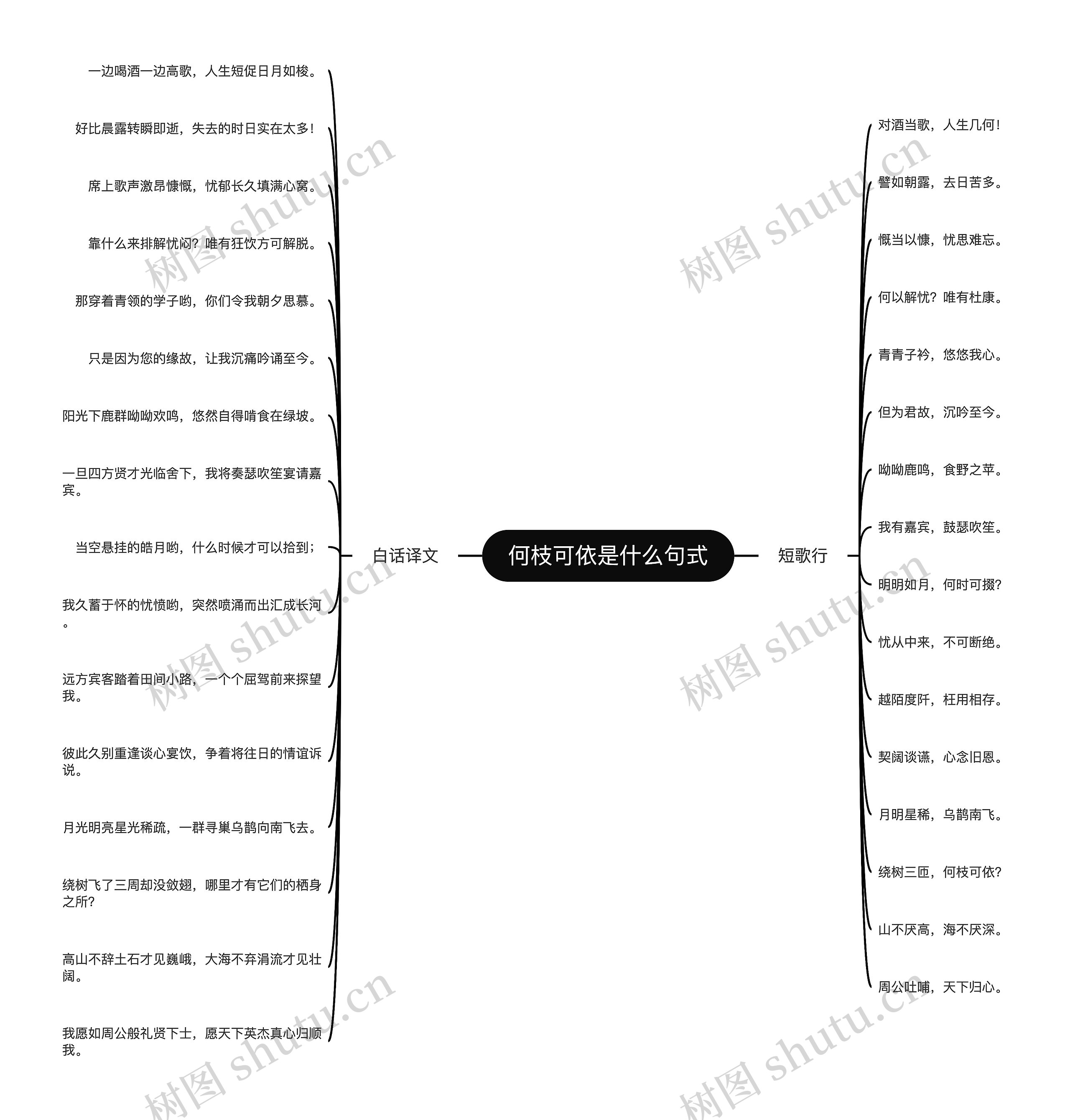 何枝可依是什么句式思维导图