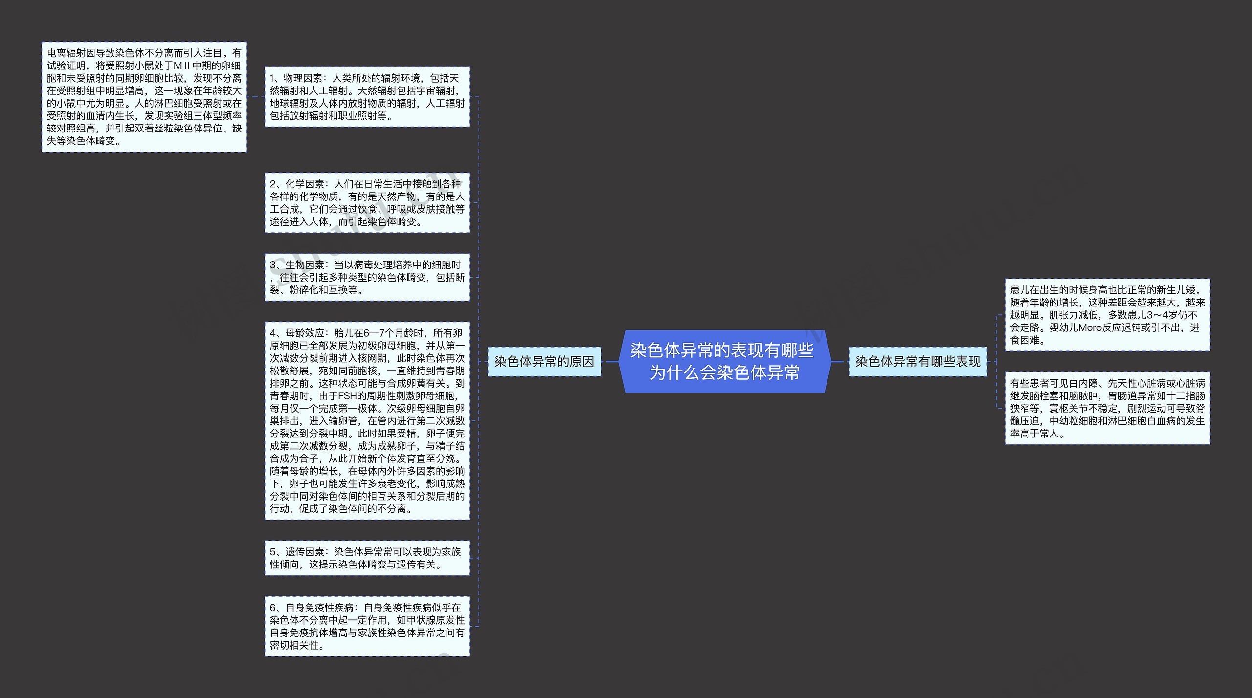 染色体异常的表现有哪些 为什么会染色体异常思维导图