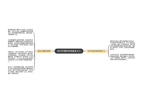 1937年南京幸存者多少人