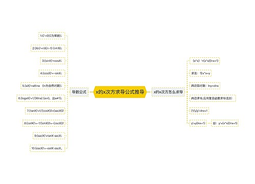 x的x次方求导公式推导