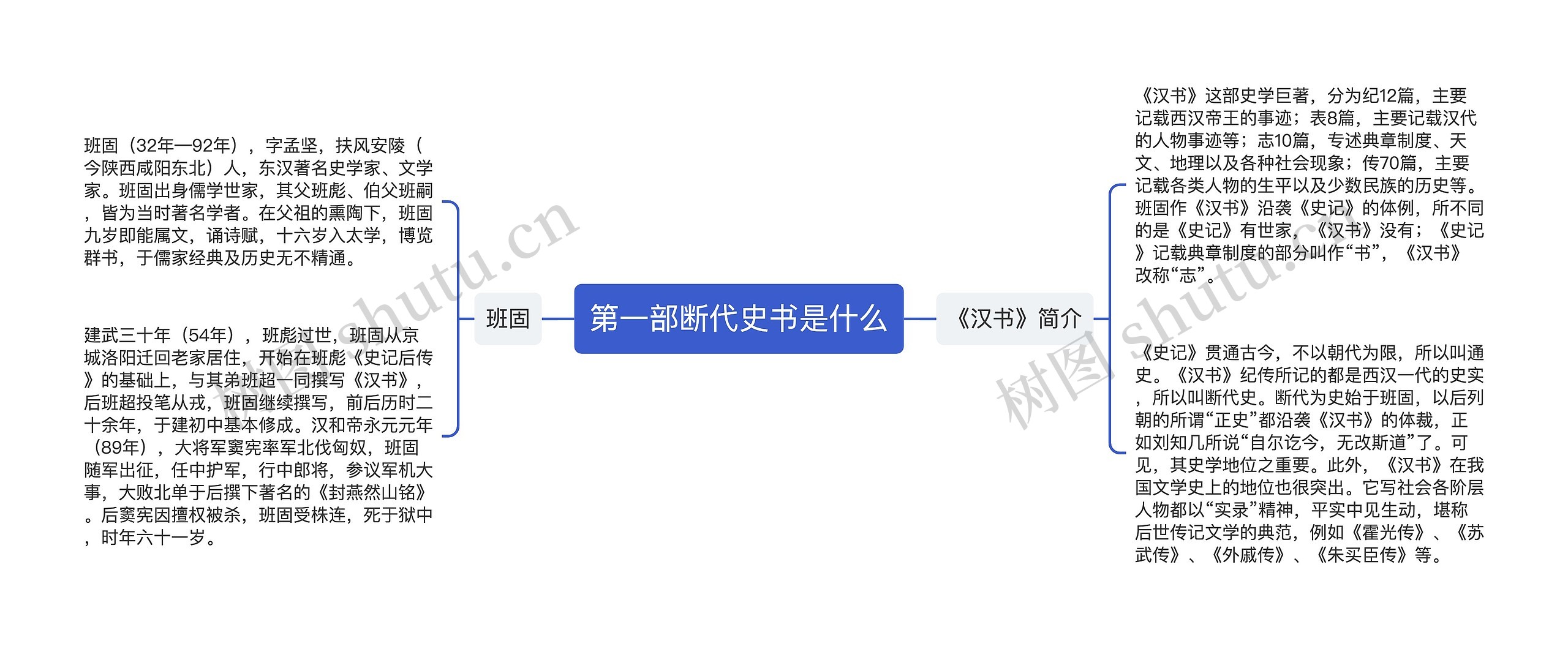 第一部断代史书是什么思维导图