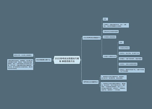 2022高考政治答题技巧模板 解题思路方法