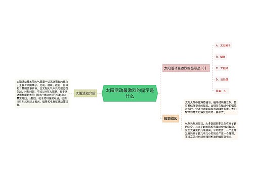 太阳活动最激烈的显示是什么