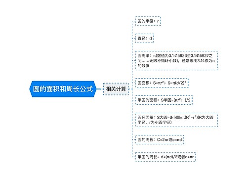 圆的面积和周长公式