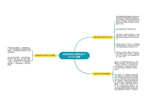 地球自转和公转的区别 产生了什么现象