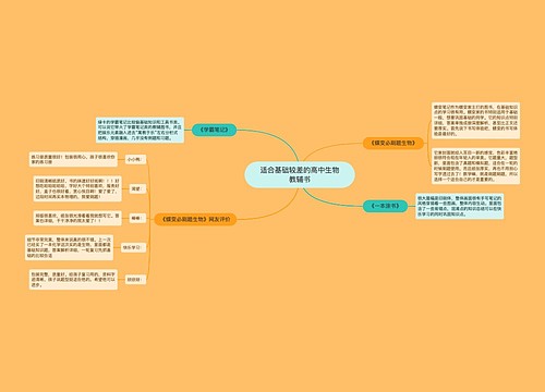 适合基础较差的高中生物教辅书