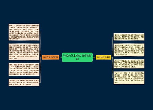 诗经的艺术成就 有哪些影响