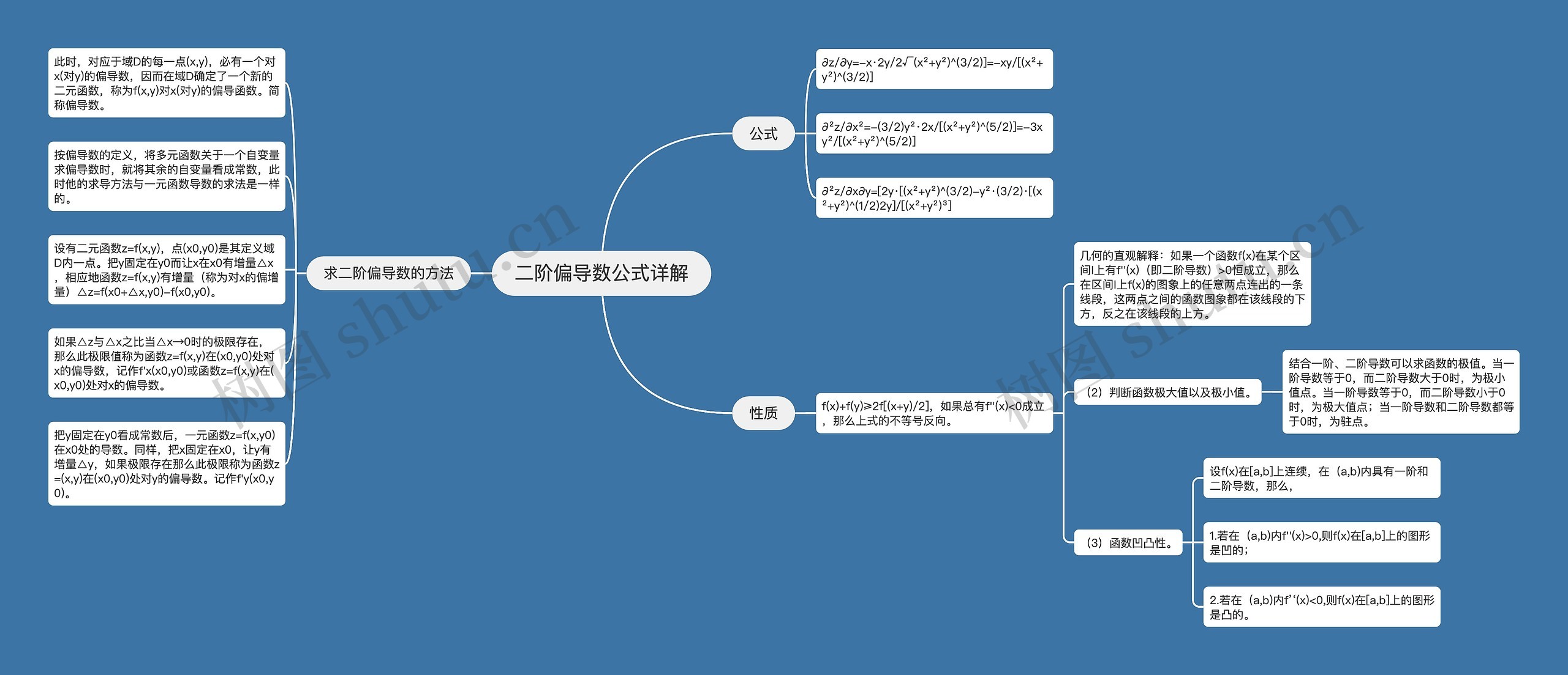 二阶偏导数公式详解思维导图