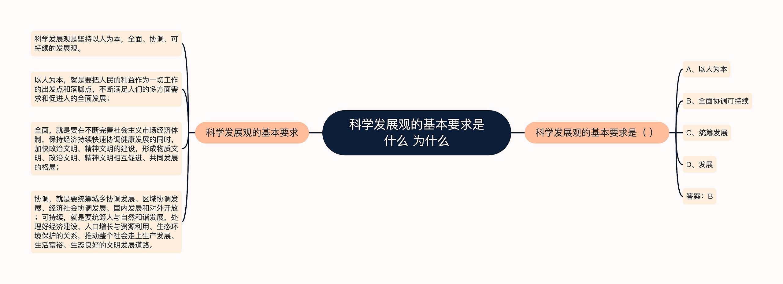 科学发展观的基本要求是什么 为什么