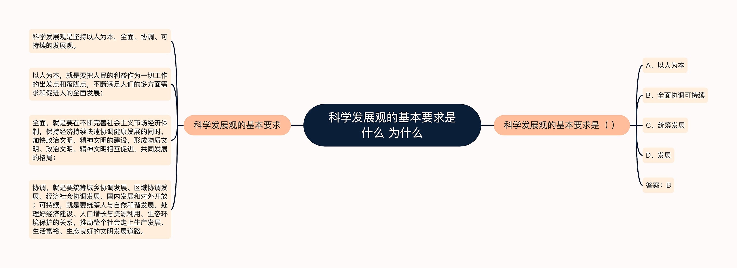 科学发展观的基本要求是什么 为什么思维导图