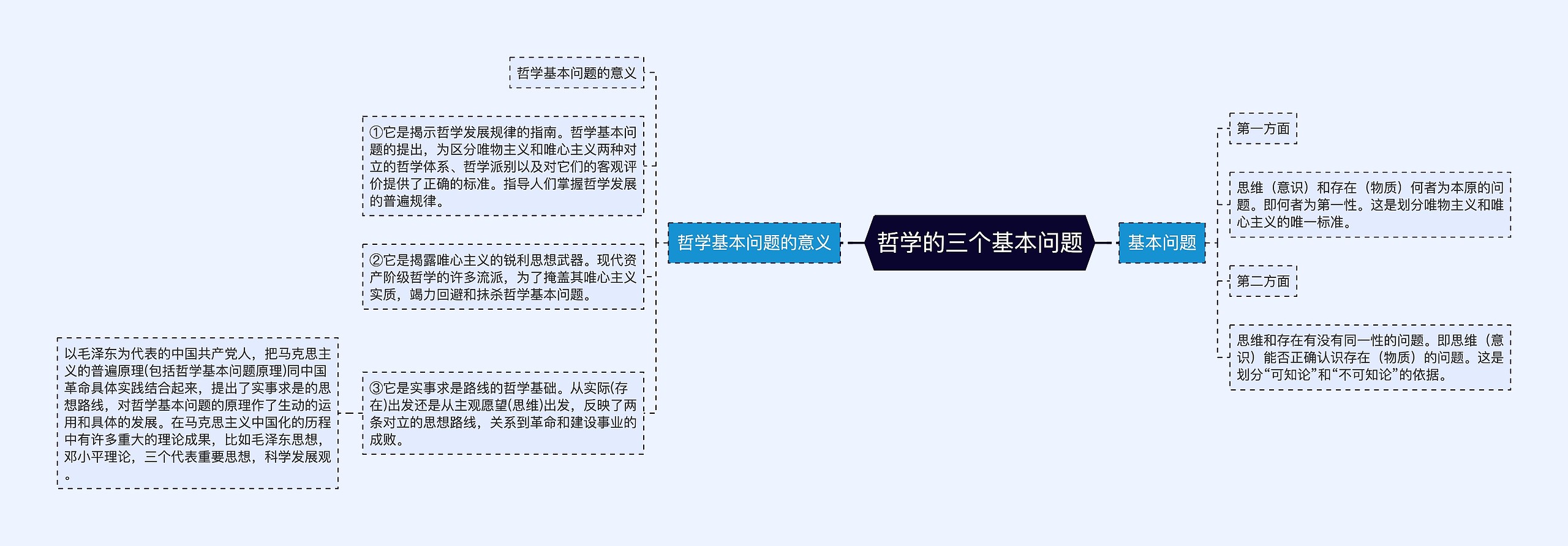 哲学的三个基本问题