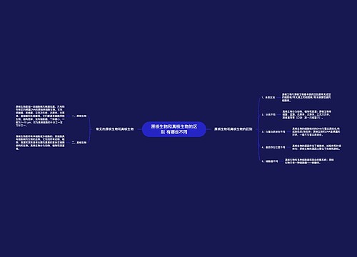 原核生物和真核生物的区别 有哪些不同