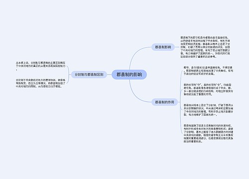 郡县制的影响