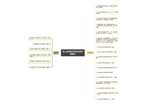 烛之武退秦师词类活用和通假字