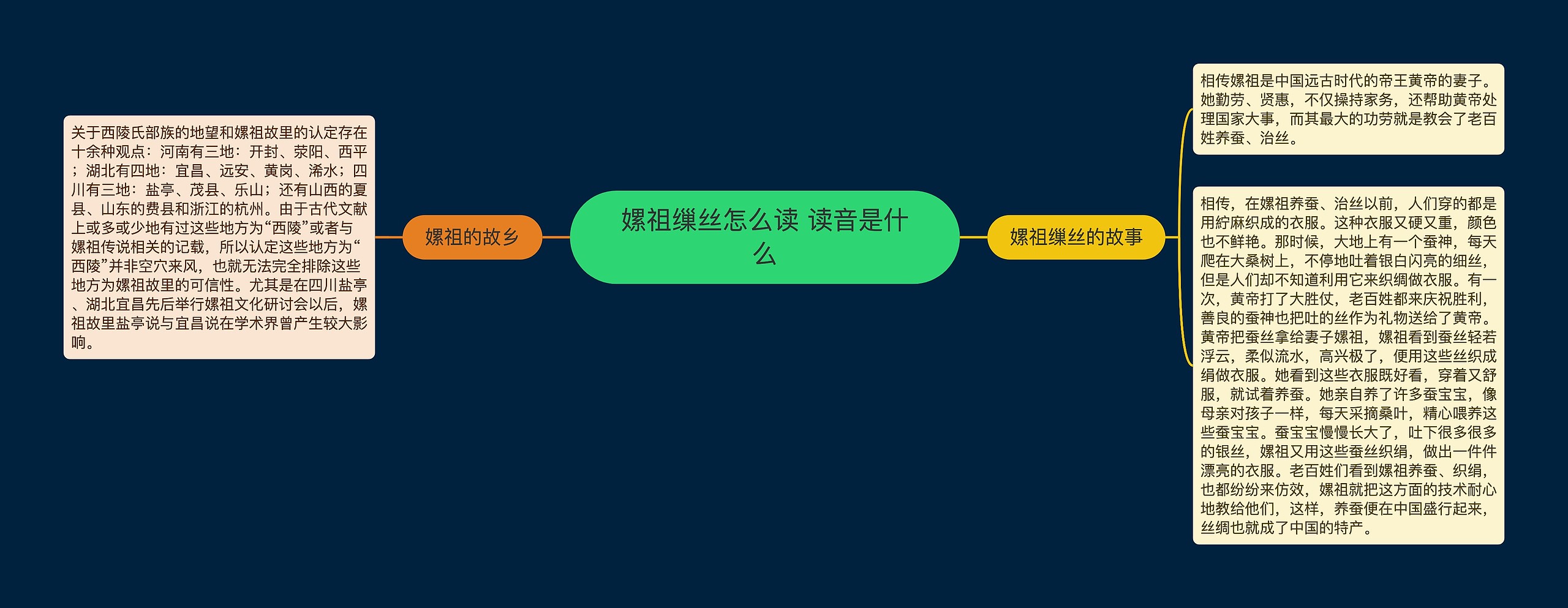 嫘祖缫丝怎么读 读音是什么 嫘祖缫丝怎么读 读音是什么