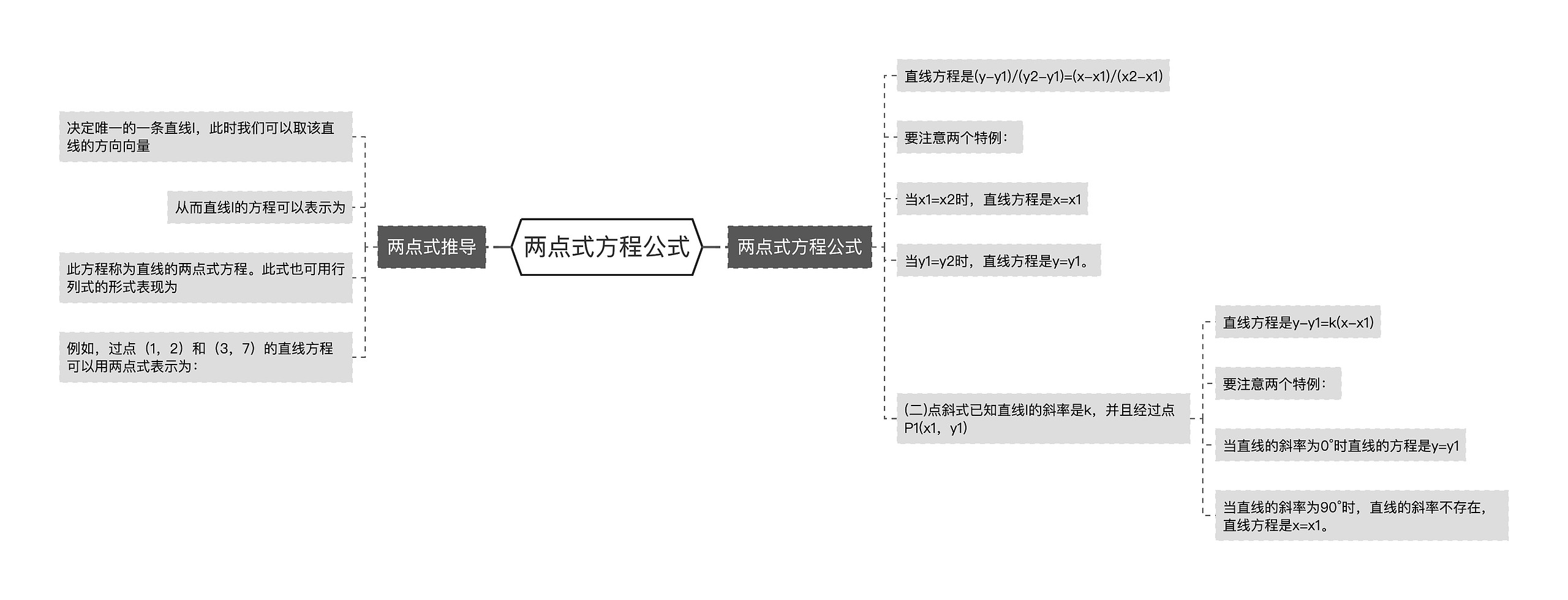 两点式方程公式