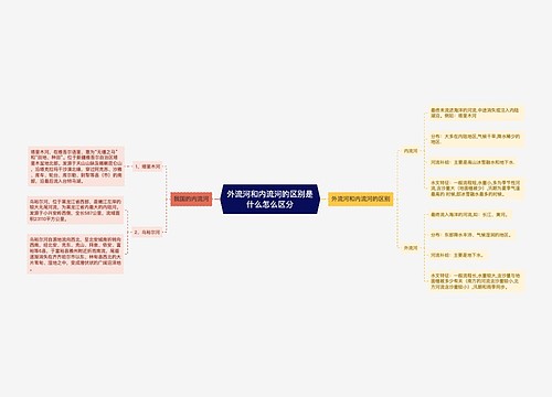 外流河和内流河的区别是什么怎么区分